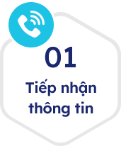 Quy trình dịch vụ DH CONNECT – Bước 1: Tiếp nhận thông tin